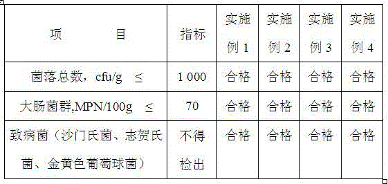 Bread crumbs and preparation method thereof