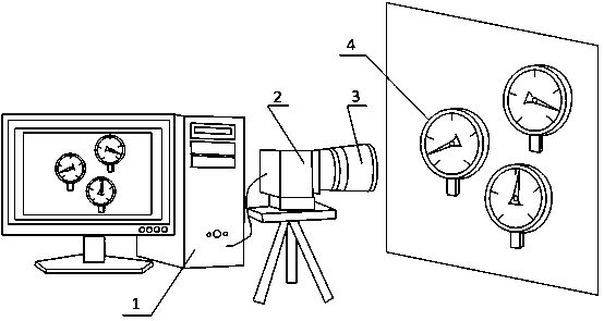 Reading recognition and measurement method of pointer instrument based on machine vision system
