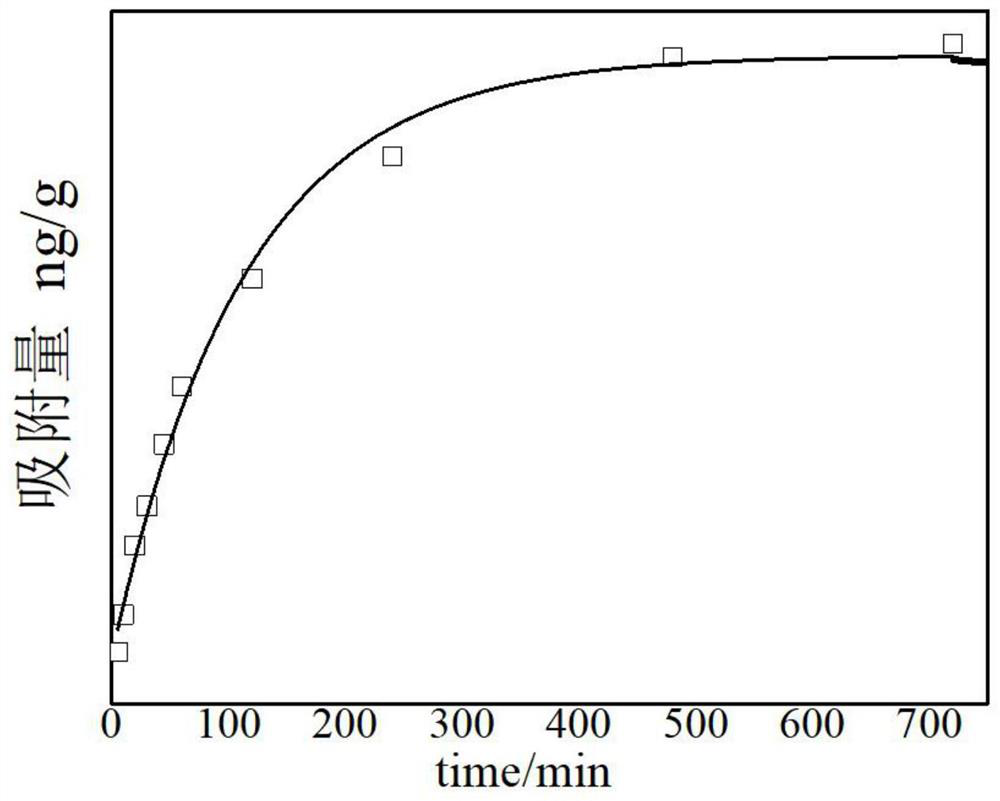 Preparation method of magnetic graphene-based aerogel with photocatalysis function