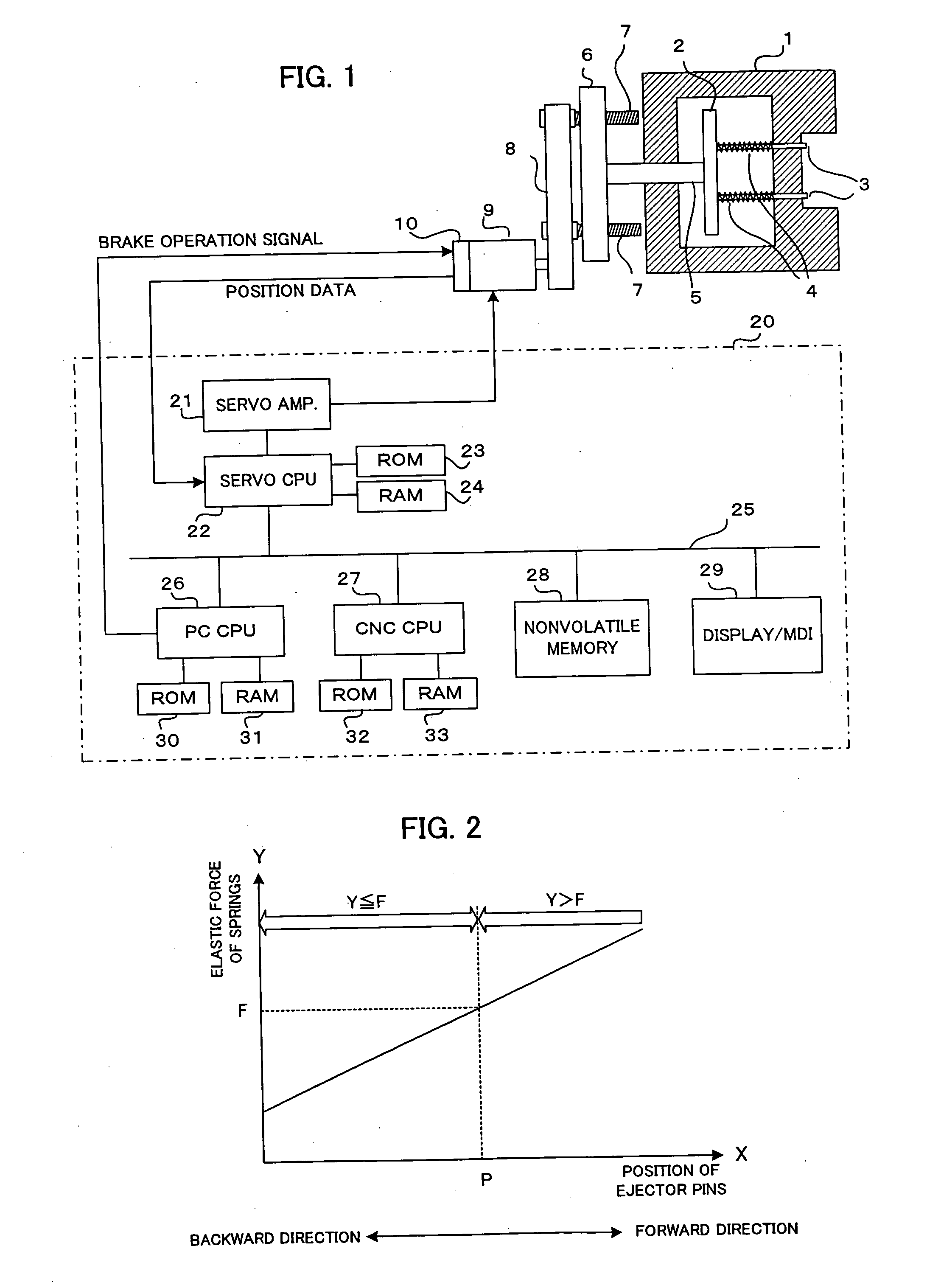 Controller of ejector mechanism in injection molding machine and method of setting terminal position of forward motion of ejector pins of ejector mechanism
