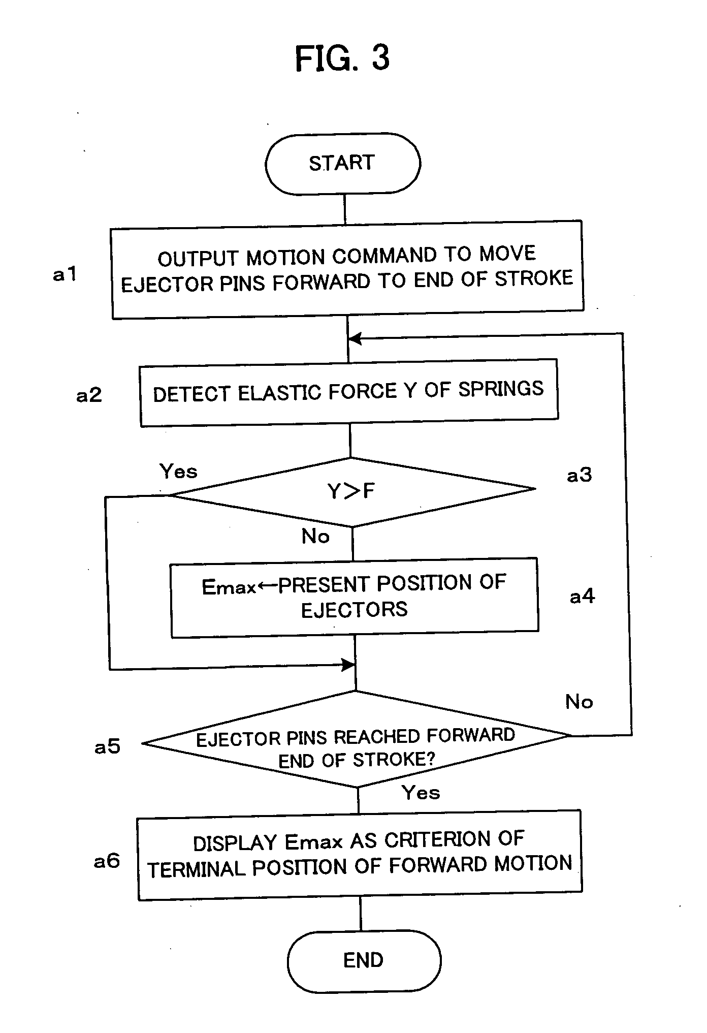 Controller of ejector mechanism in injection molding machine and method of setting terminal position of forward motion of ejector pins of ejector mechanism