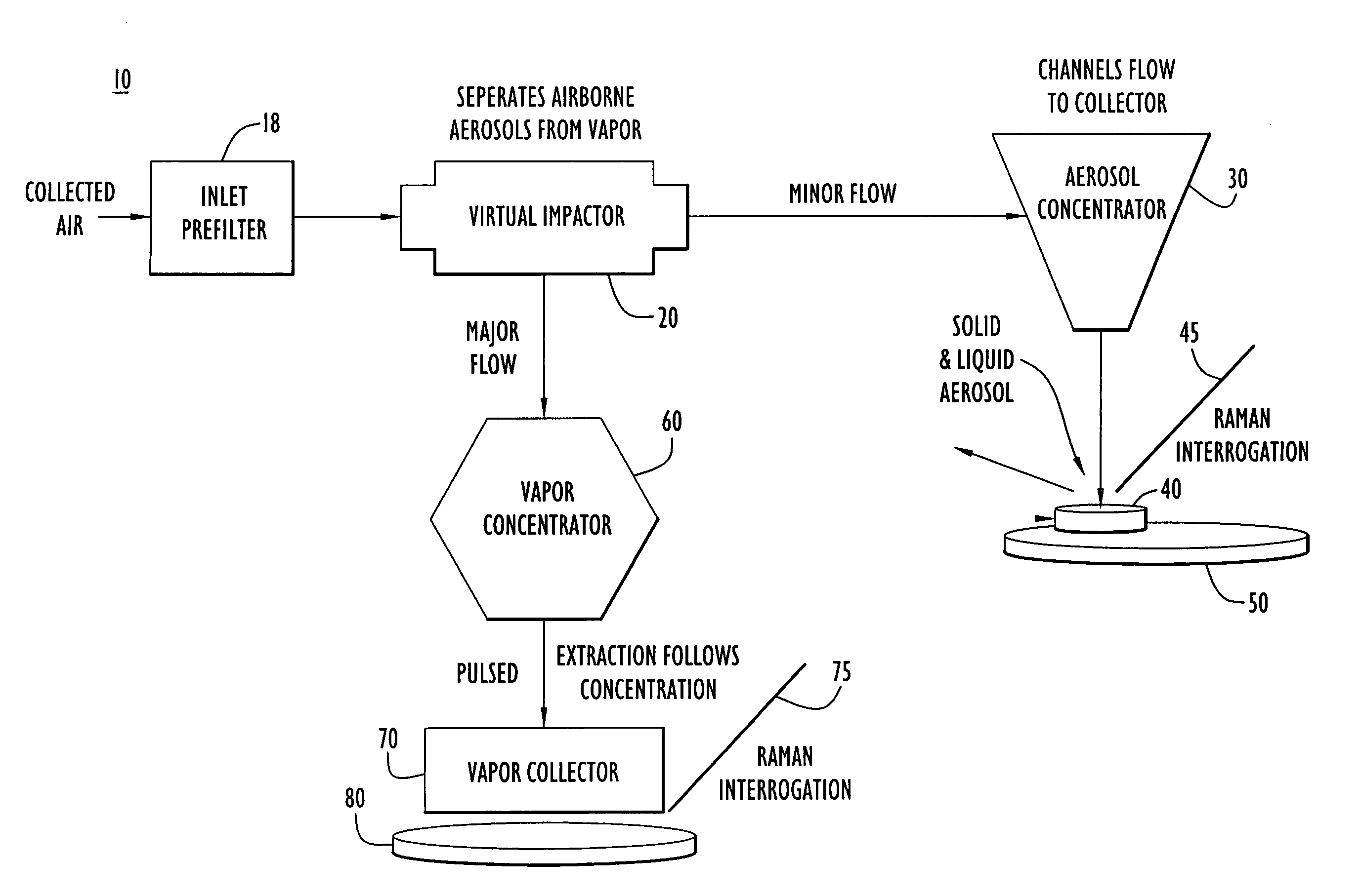 Air sampler module for enhancing the detection capabilities of a chemical detection device or system