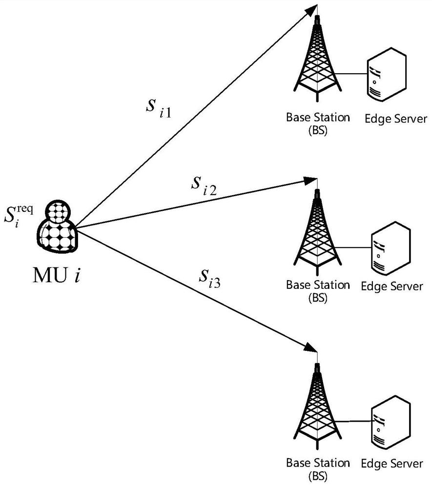 Linear search delay optimization method for mobile edge computing based on non-orthogonal multiple access