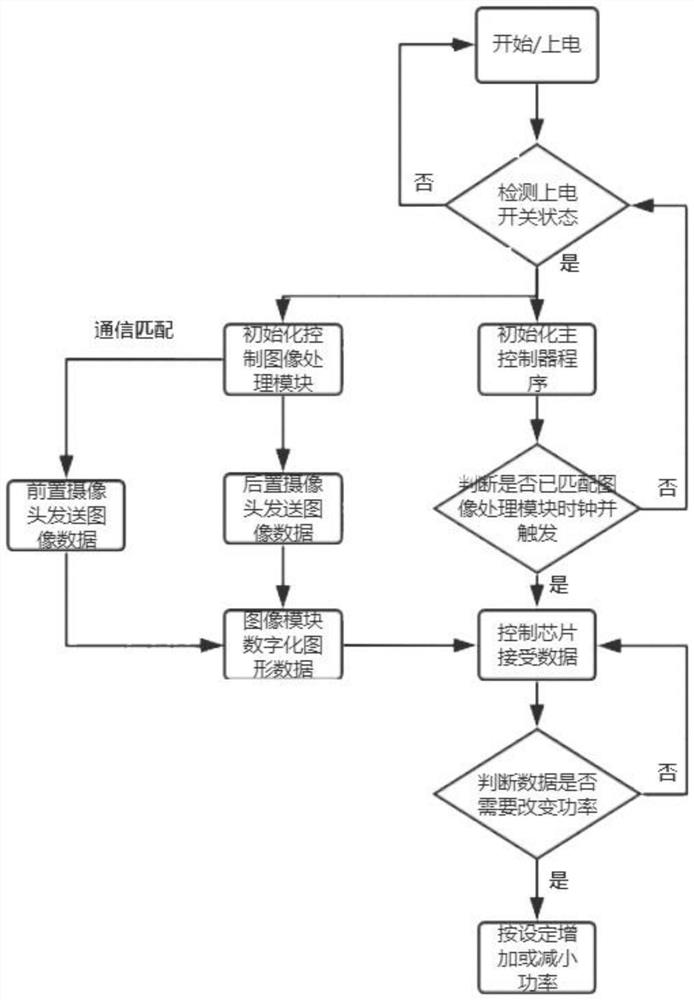 Control method for automatically adjusting suction and sweeping power of road cleaning sanitation vehicle