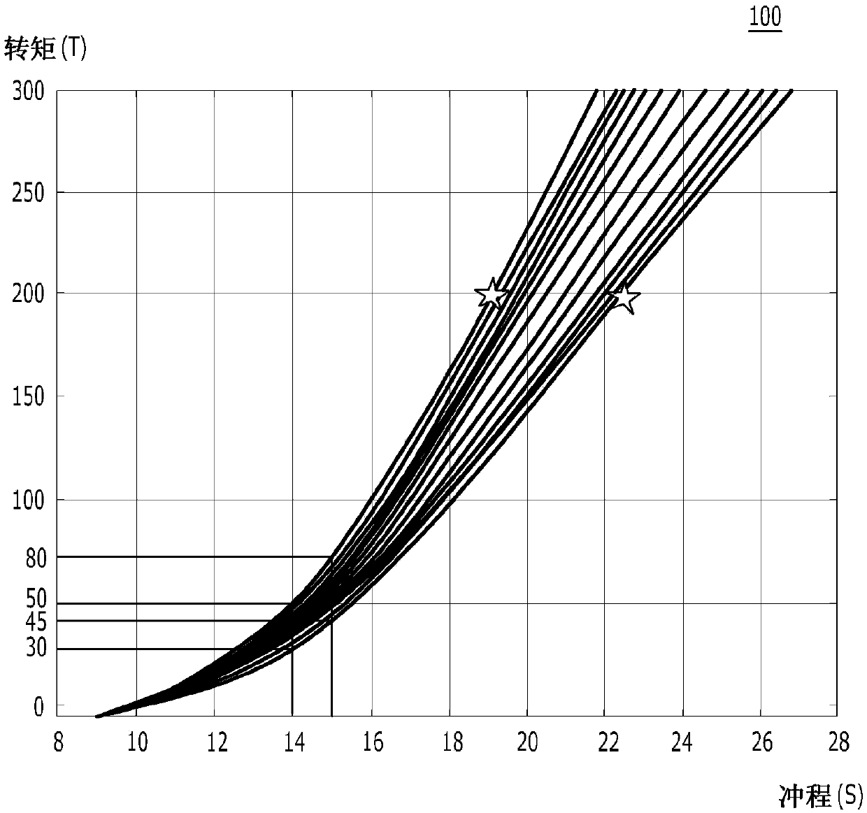 Torque-stroke learning method of clutch