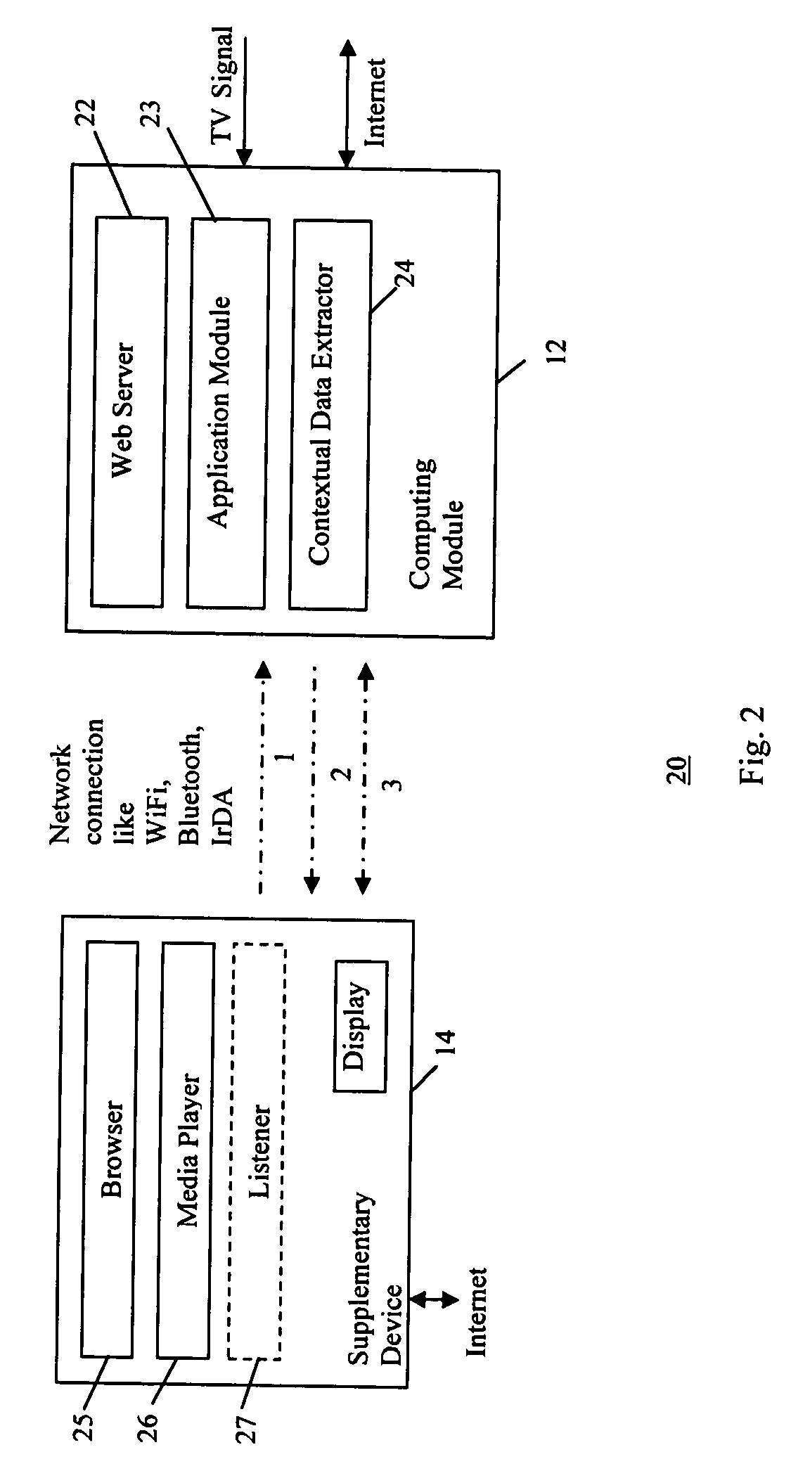 Method and system for providing information using a supplementary device