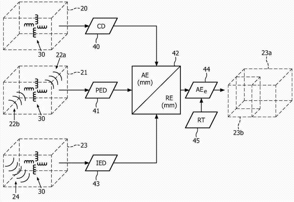 Method and system for characterizing and visualizing electromagnetic tracking errors