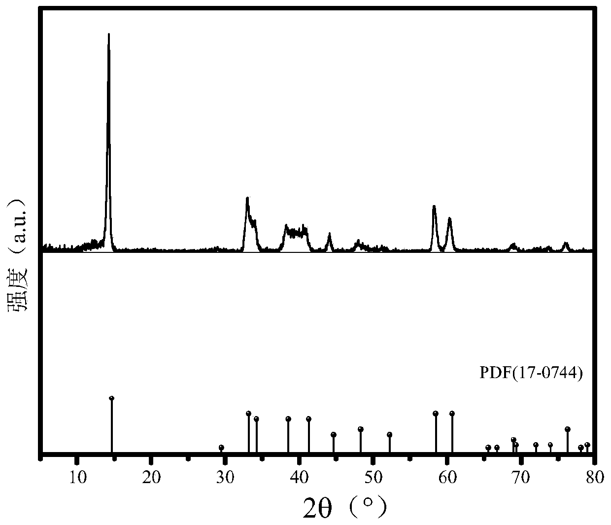 Method for growing large-area single crystal 3R-MoS2 film by using molten salt electrolysis method