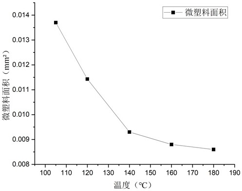 Quantitative analysis method for soil microplastics in biological soil crust layer