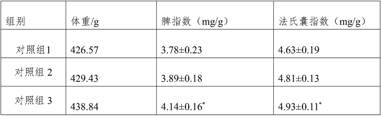 Feed additive capable of enhancing immunity of livestock and poultry and preparation method of feed additive