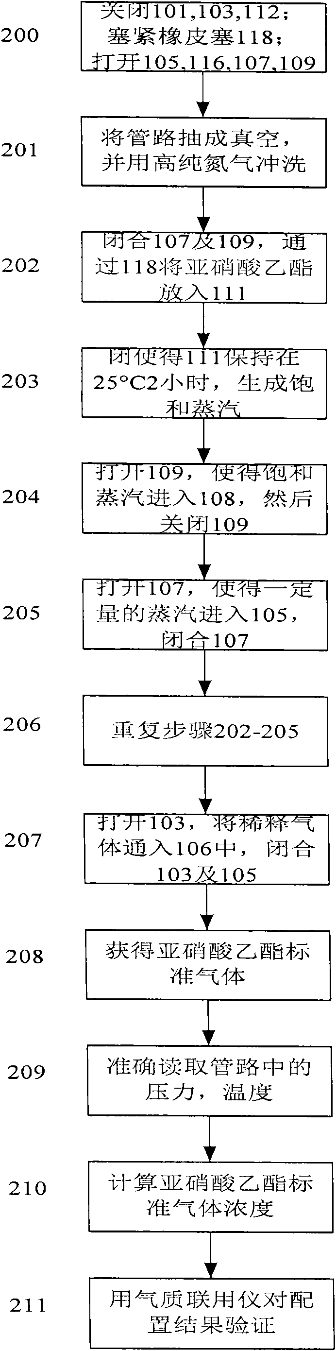 Preparation method for ethyl nitrite standard gas