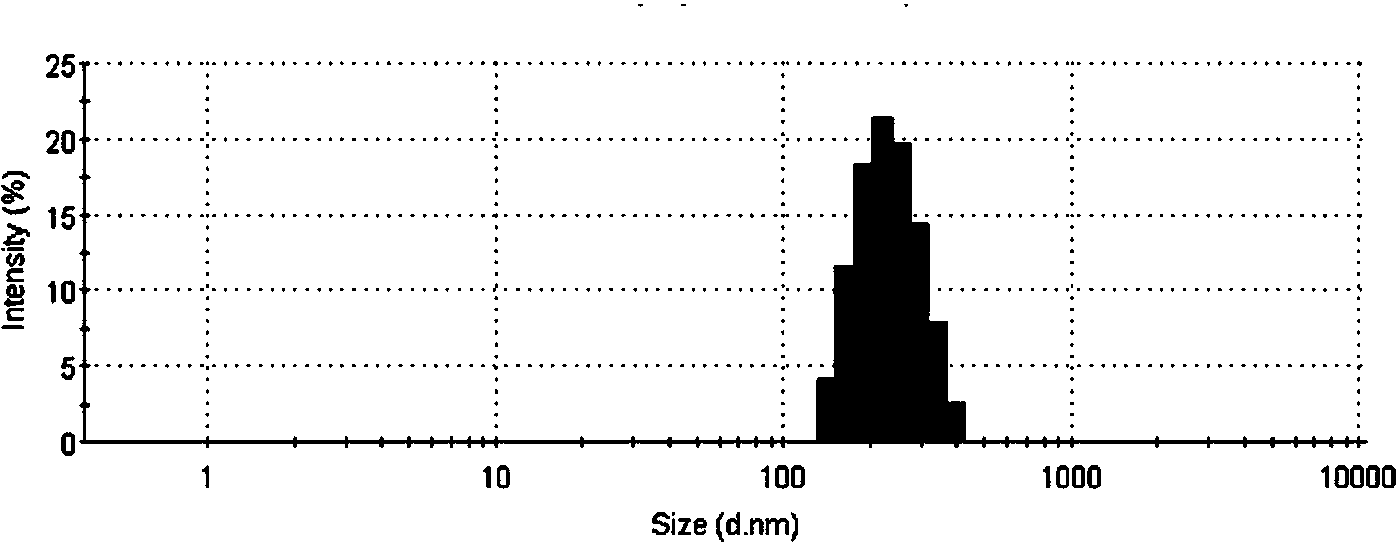 Nano suspension containing hydroxycamptothecin and preparation method of nano suspension