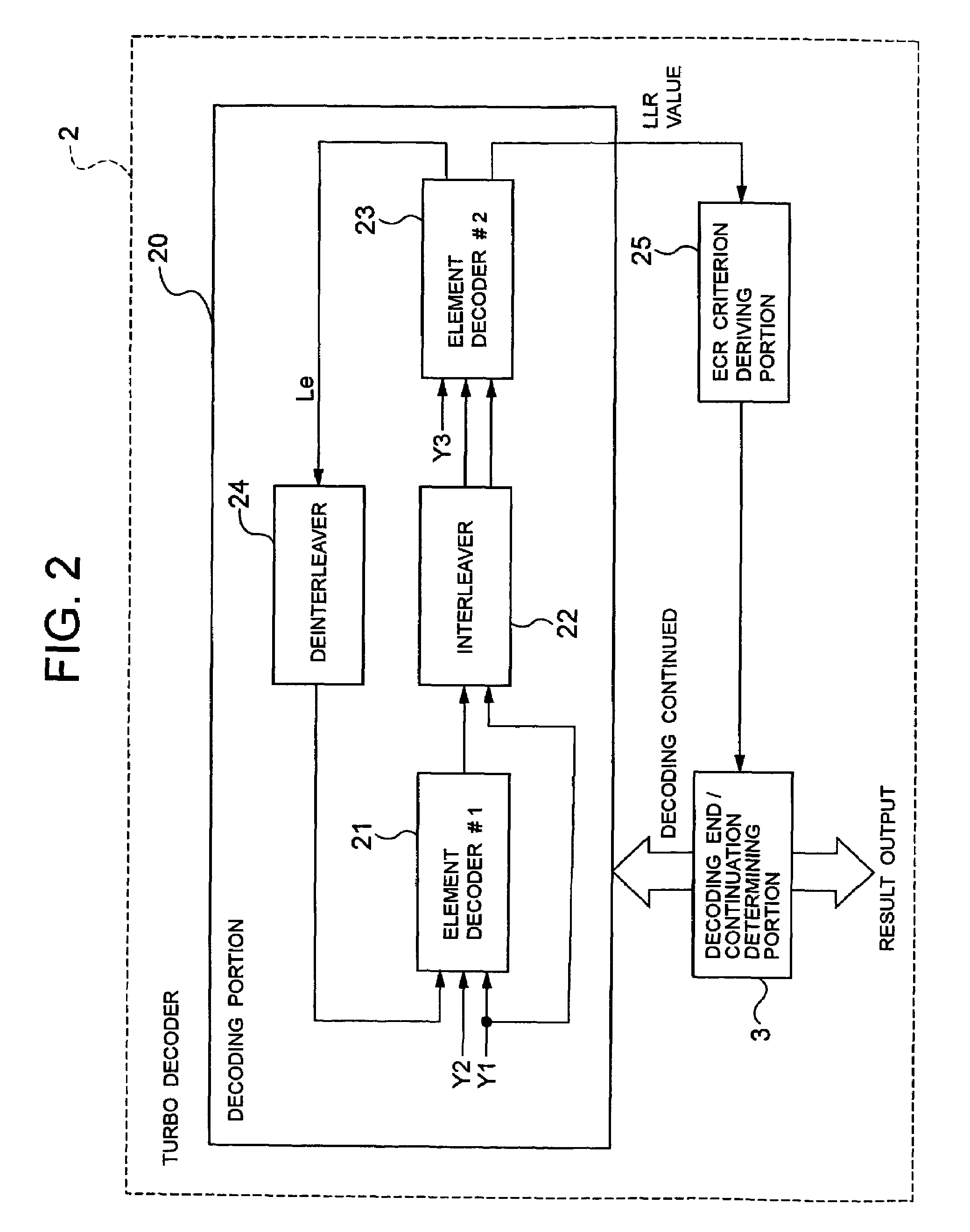 Turbo decoder and dynamic decoding method used for same