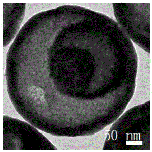 Multi-layer core shell structure CeO2 nanometer hollow sphere template-free composite method
