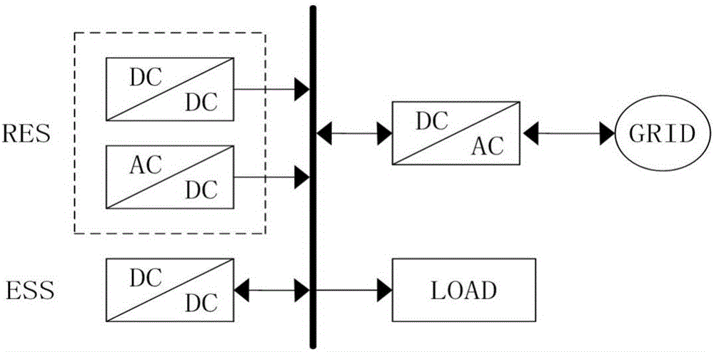 Bidirectional direct-current converter feedback linearized back-stepping sliding-mode control mode