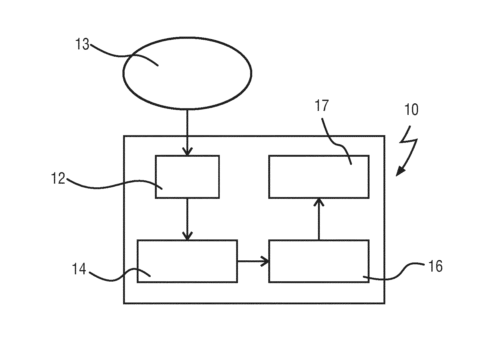 Processor for processing skin conductance data and device for detecting at least one stage of burnout and/or chronic fatigue syndrome of a living being