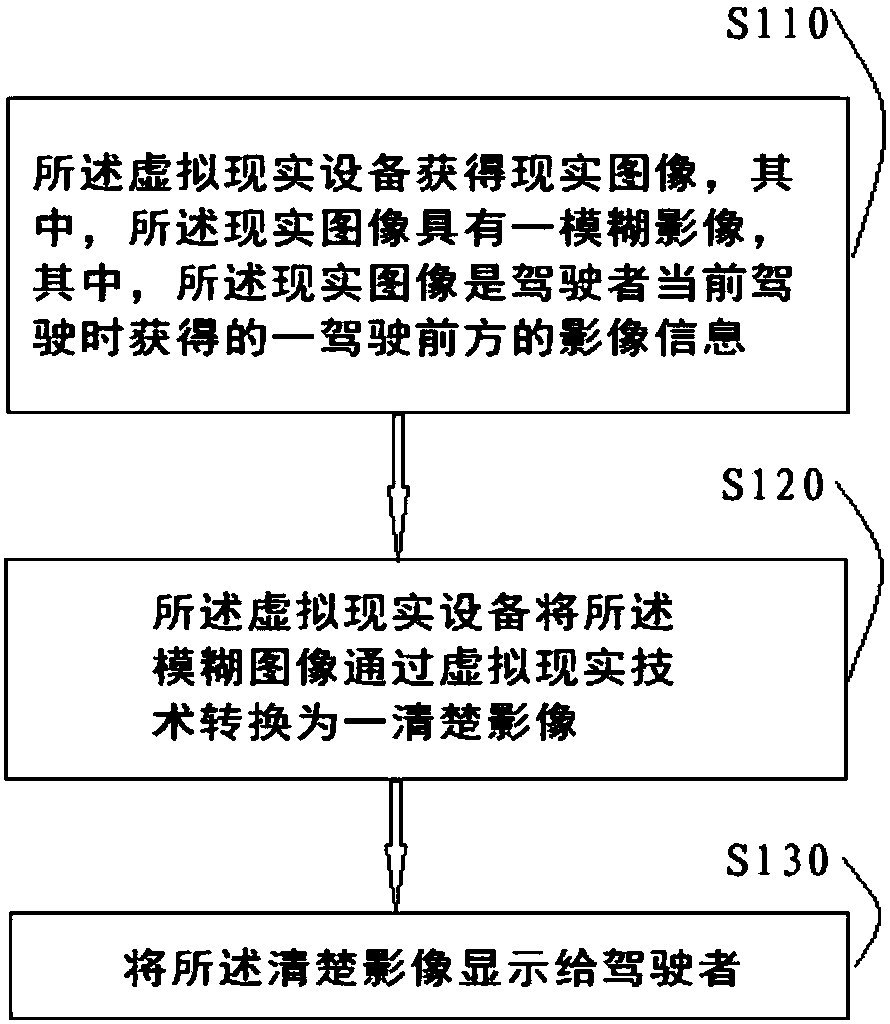 Traffic simulation method and device based on virtual reality technology