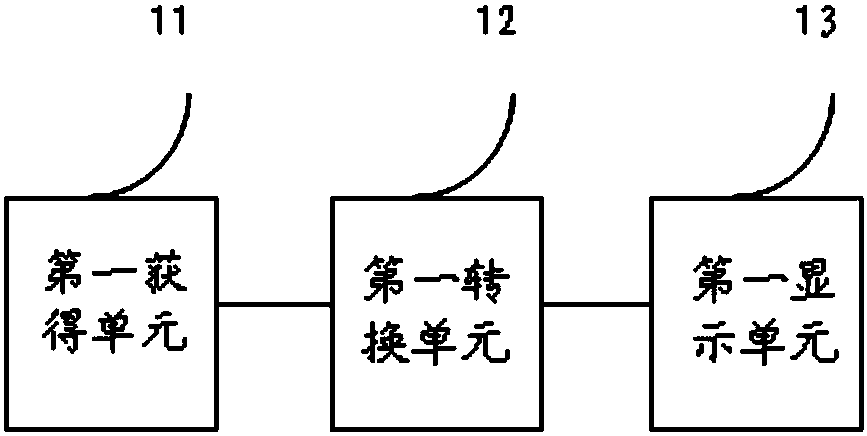 Traffic simulation method and device based on virtual reality technology