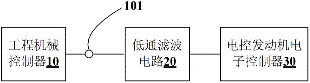 Electronic direct current conversion device, printed circuit board (PCB) and electronic direct current conversion method