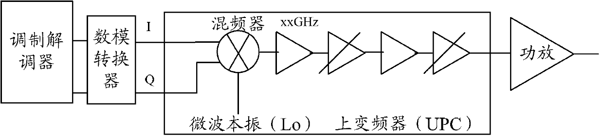 Zero intermediate frequency transmitter, receiver and related method and system