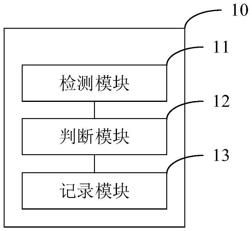 ATM transaction method and system supporting digital currency, terminal and medium