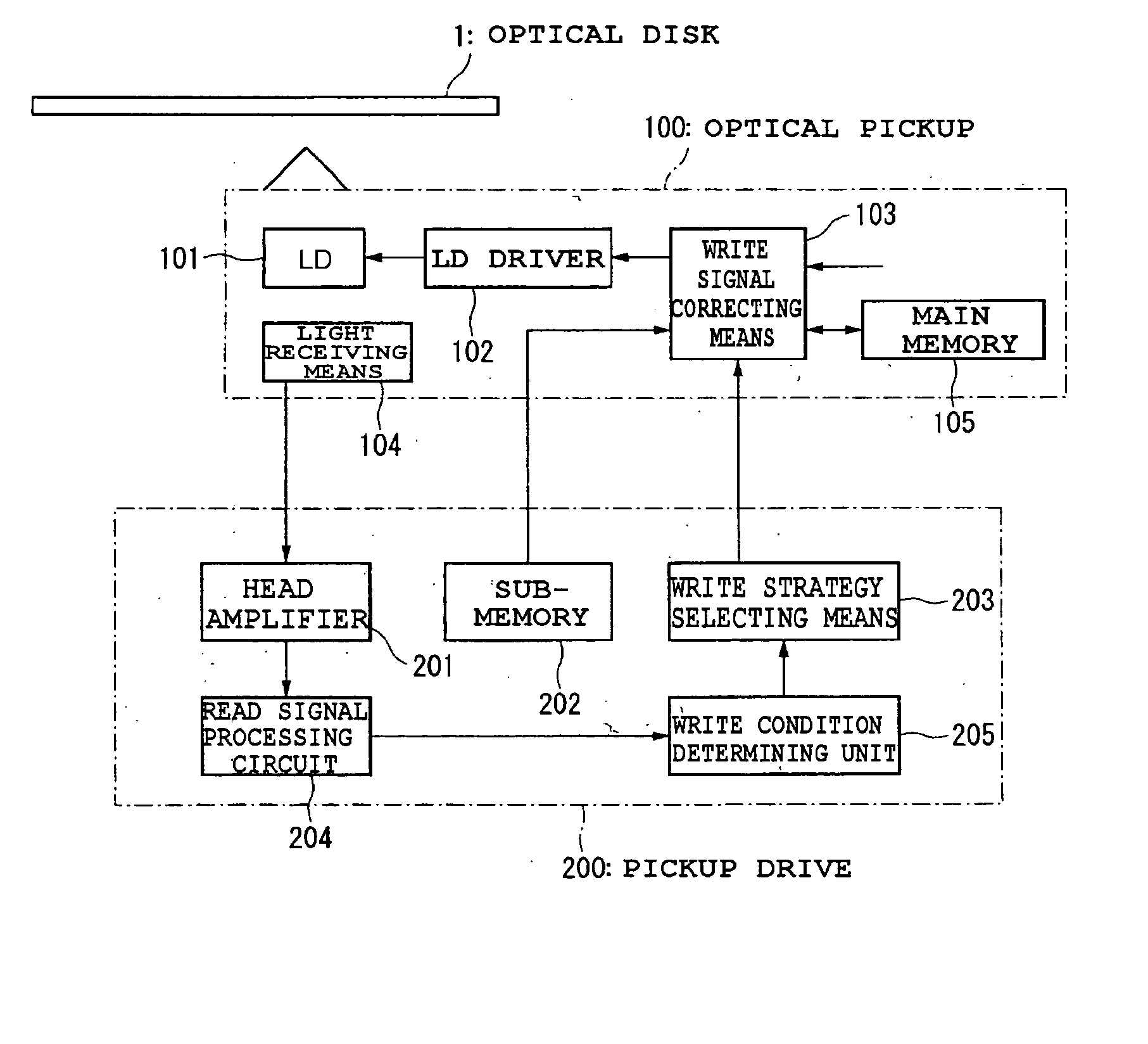 Optical pickup device and apparatus for recording/reproducing information on/from optical disk