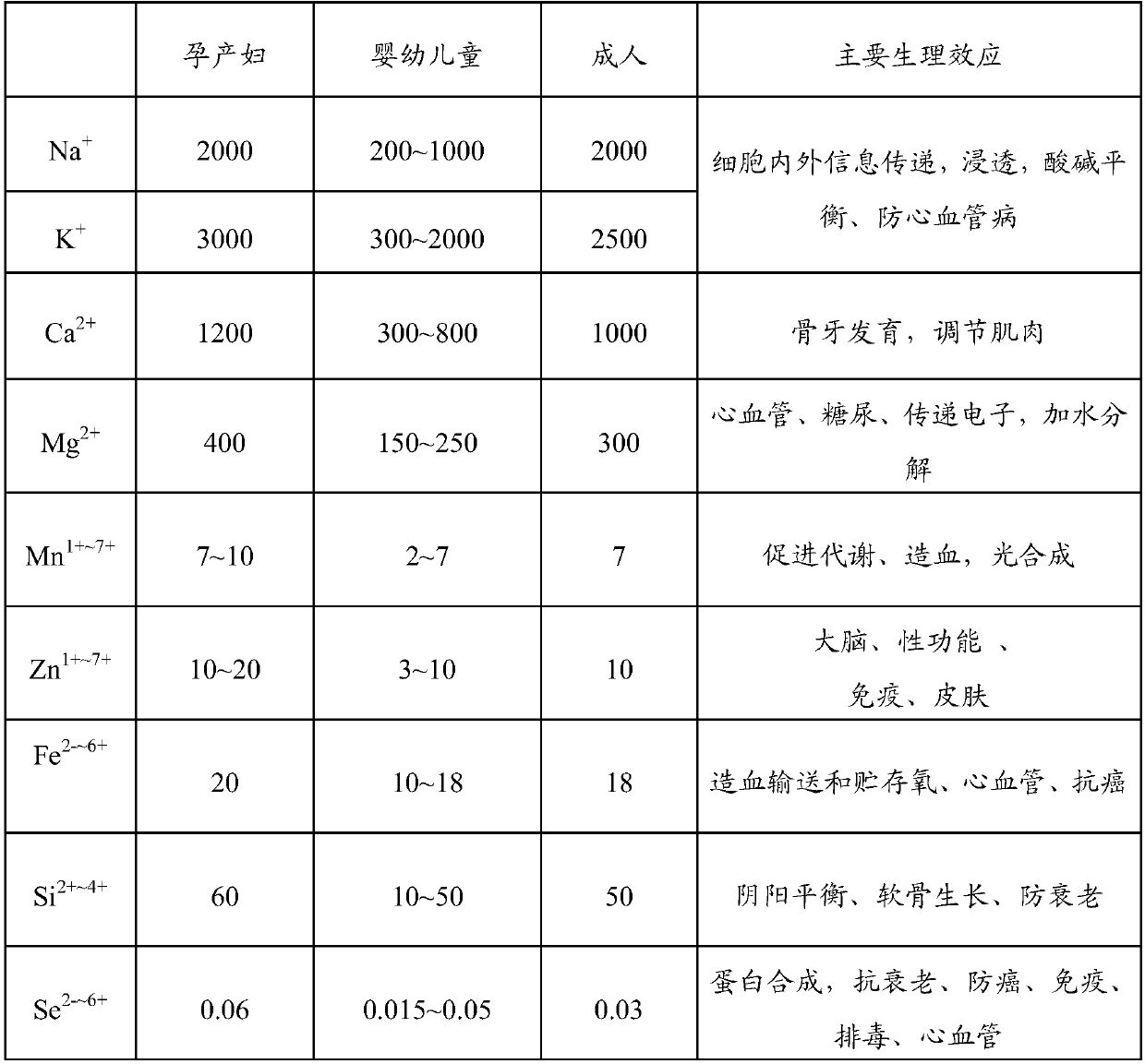 Healthy beverage concentrated solution as well as preparation method and application thereof