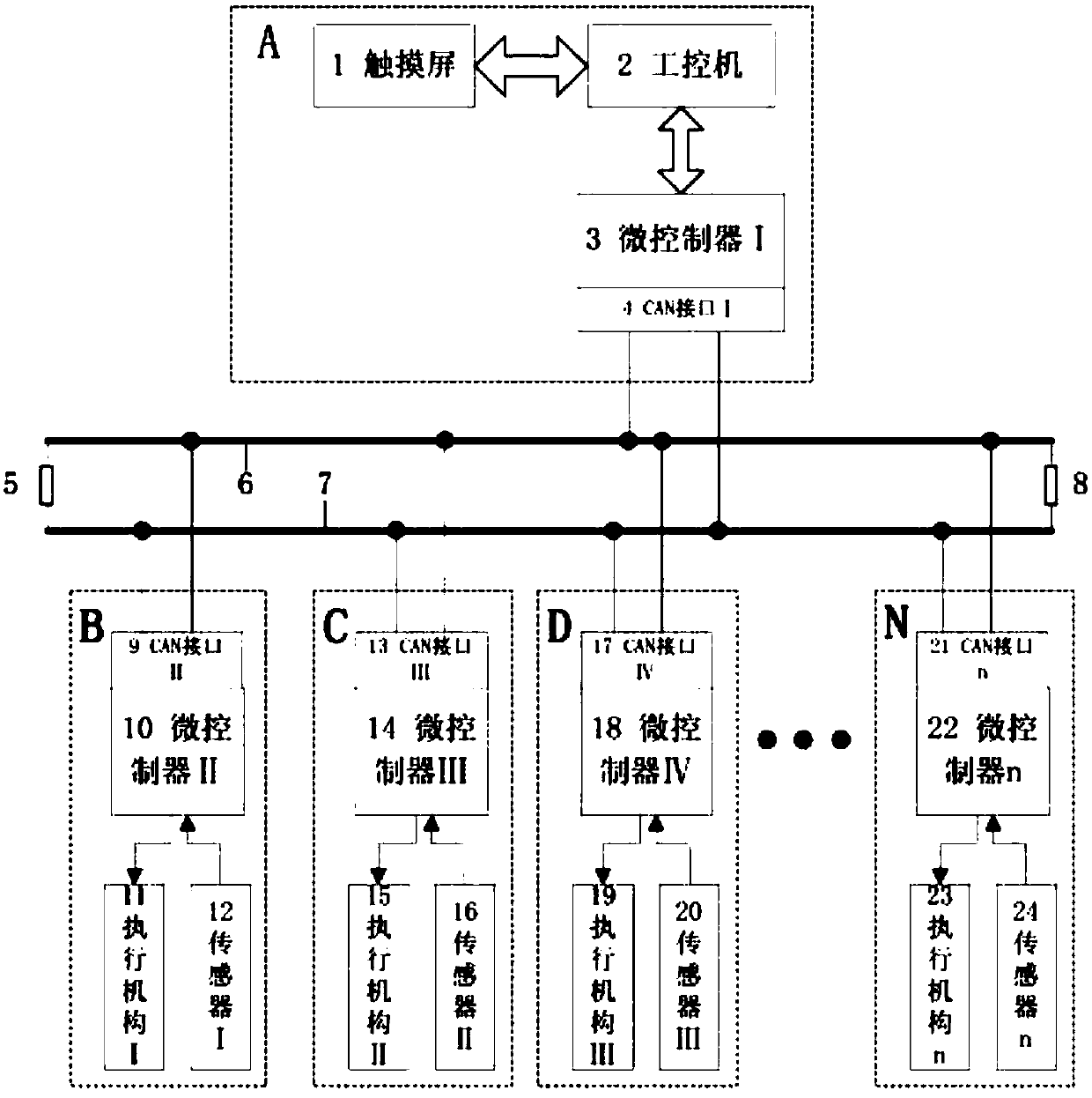 Method for comprehensive monitoring platform for agricultural machines