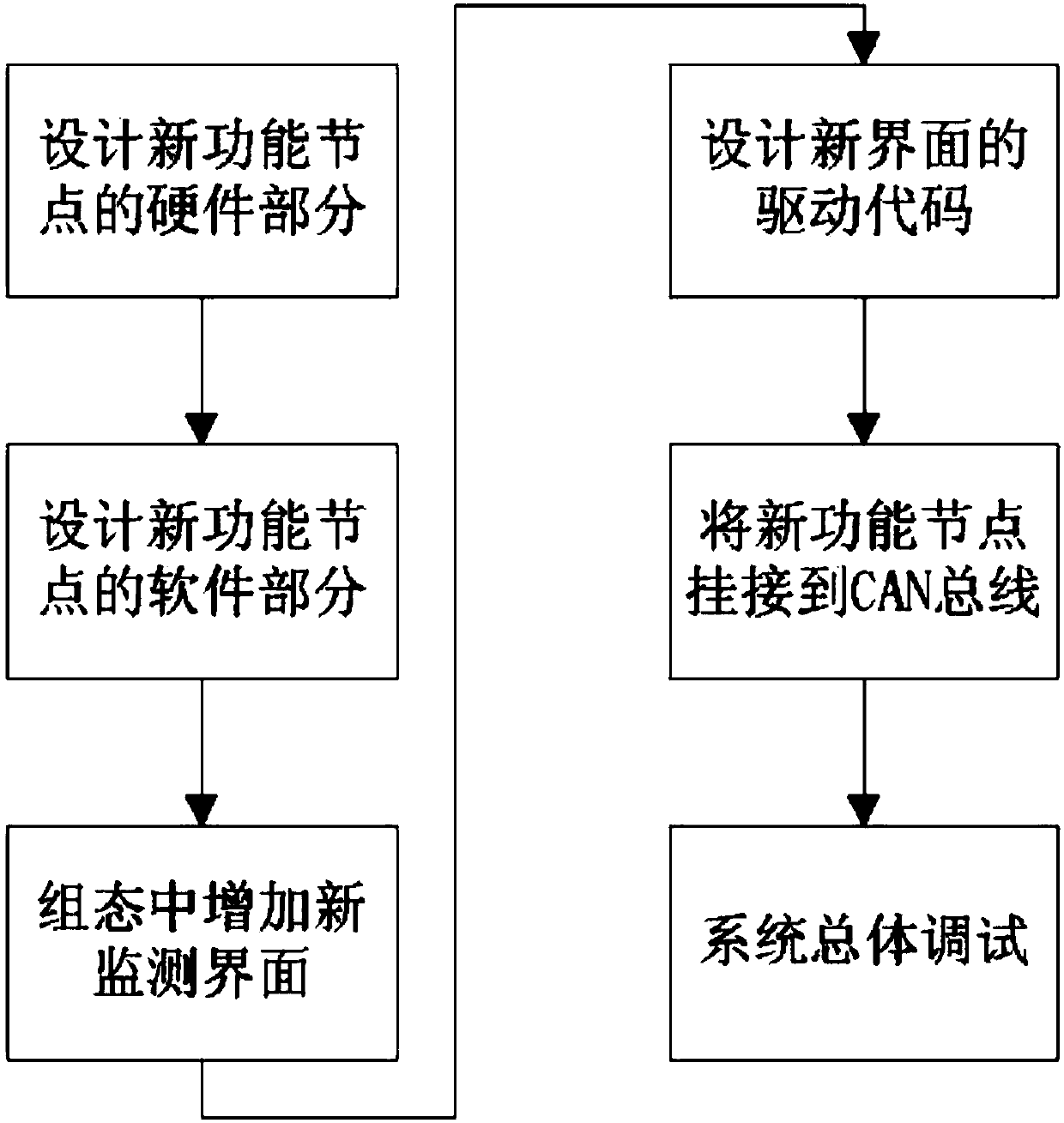 Method for comprehensive monitoring platform for agricultural machines