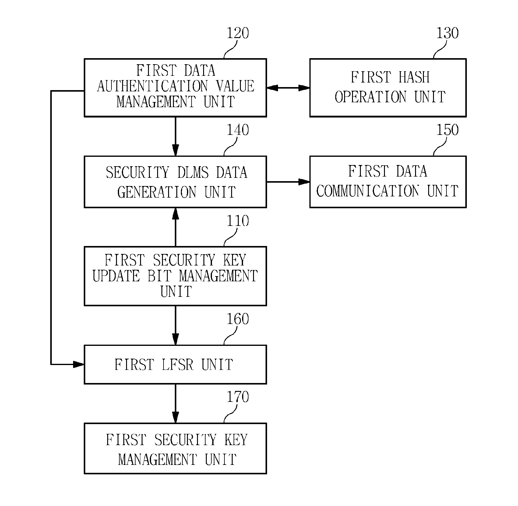 Security system and method using automatic meter reading protocol
