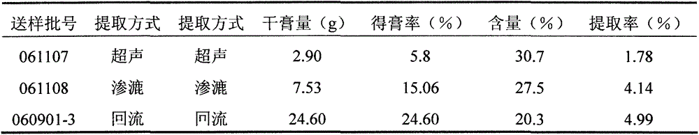 Preparation method for ardisia mamillata triterpenoid saponin reference substance