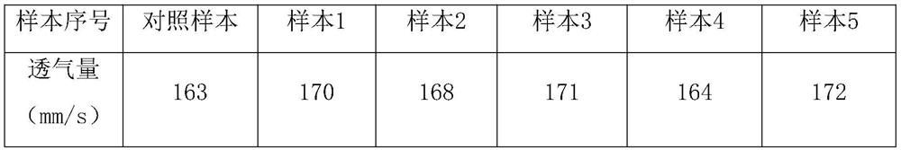 Fabric with relatively high air permeability and production process