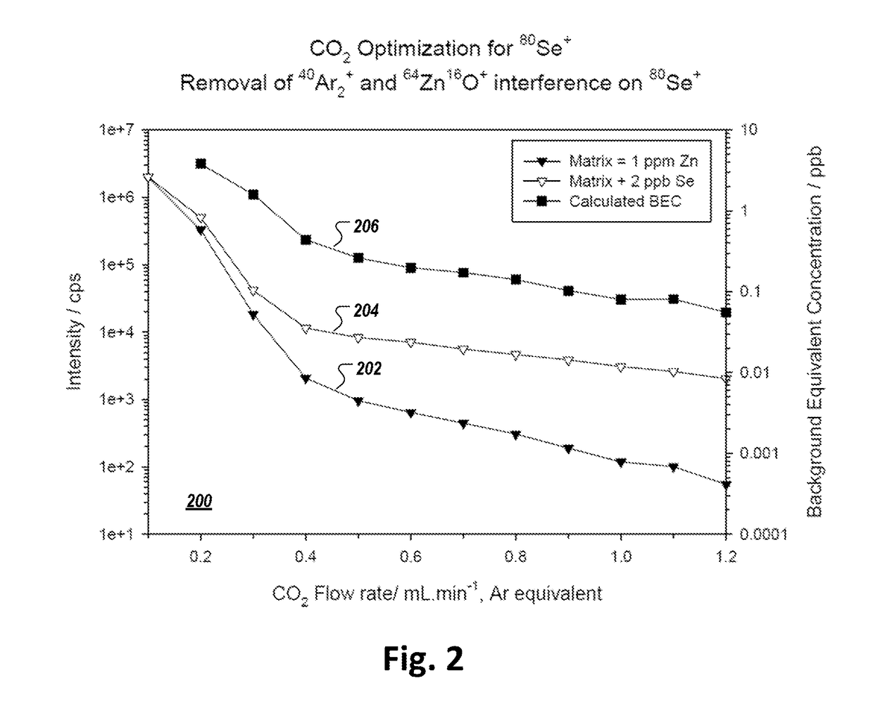 Systems and methods for detection and quantification of selenium and silicon in samples