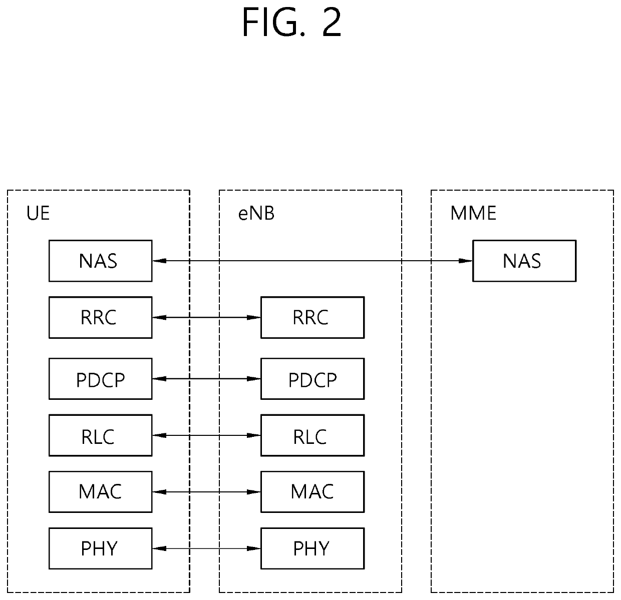 Method for UE context management and device for supporting same