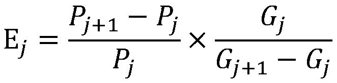 A Flow Control Method of Sewage Well Based on Historical Data