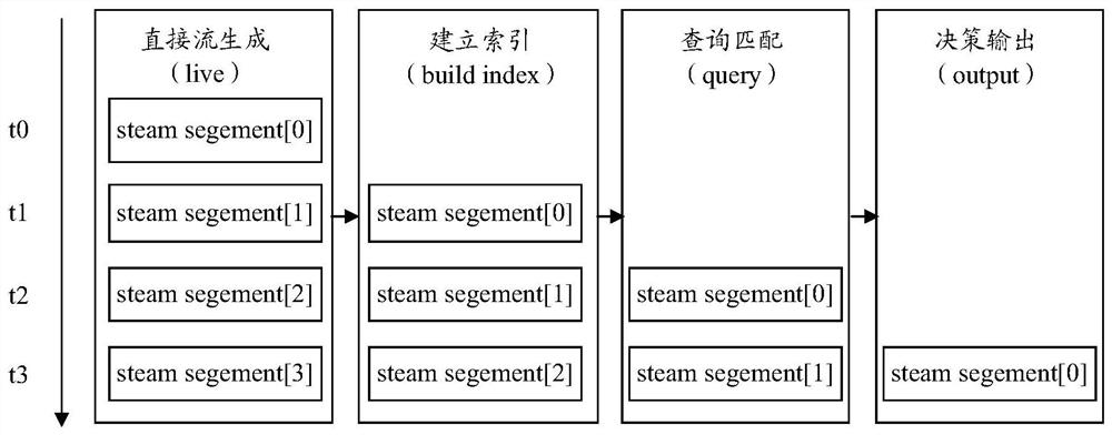 A live stream infringement detection method and device