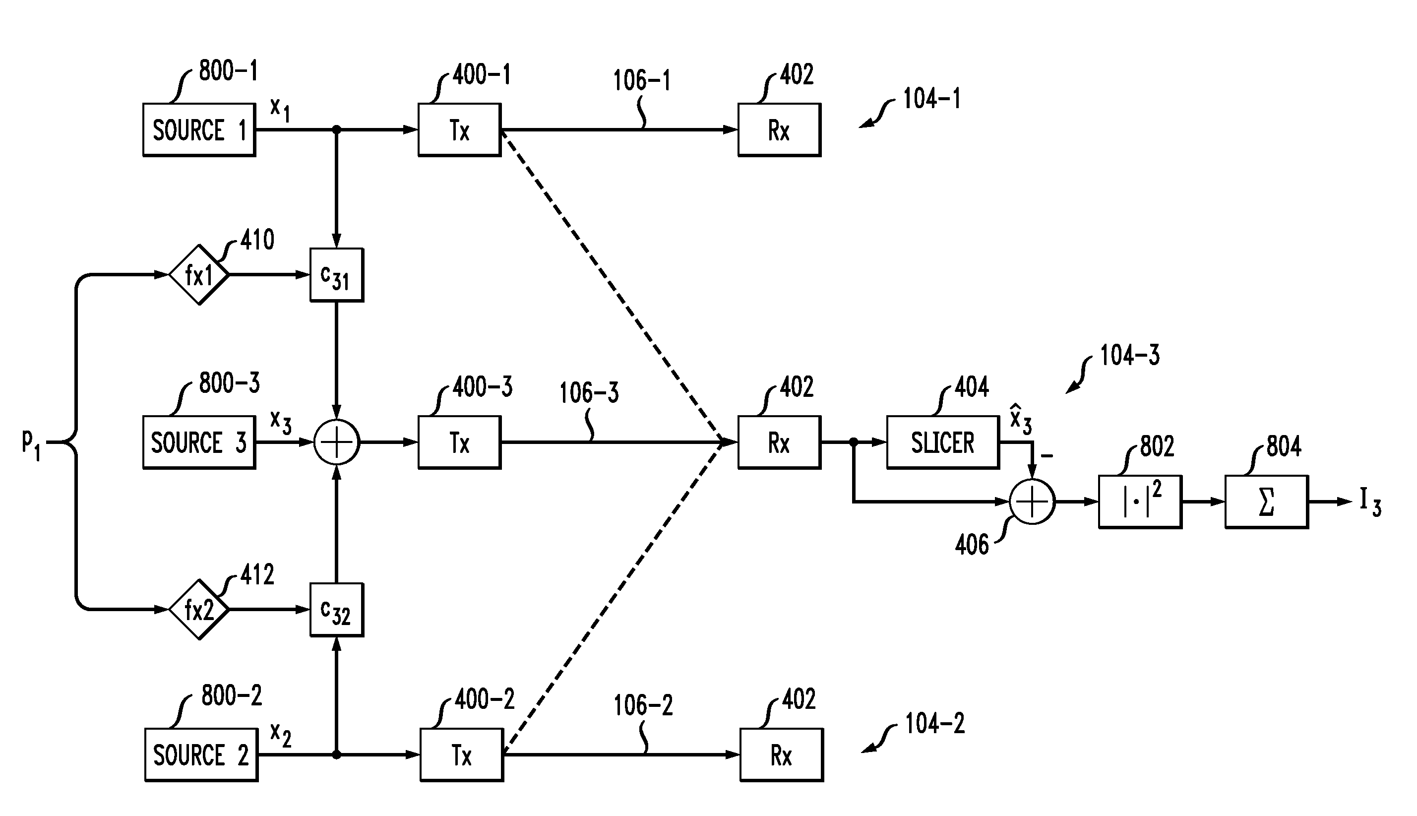 Simultaneous Estimation of Multiple Channel Coefficients Using a Common Probing Sequence