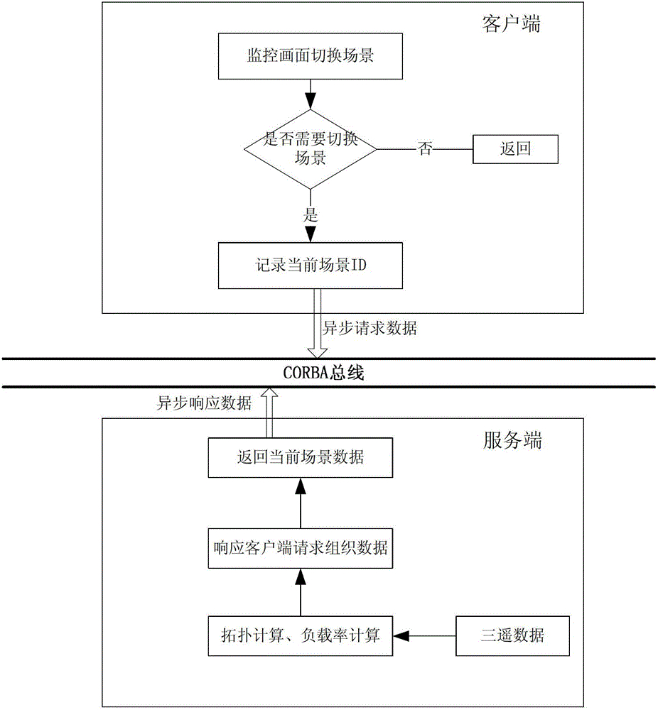 Visual display method for power distribution network