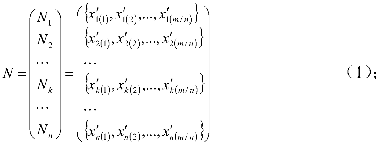 Generation method of wind power photovoltaic typical weekly output scenarios for medium and long-term optimal dispatching