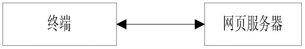 Load balancing method and system on basis of double-layer cache