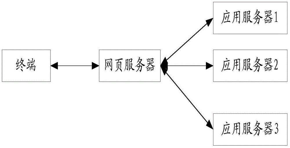 Load balancing method and system on basis of double-layer cache