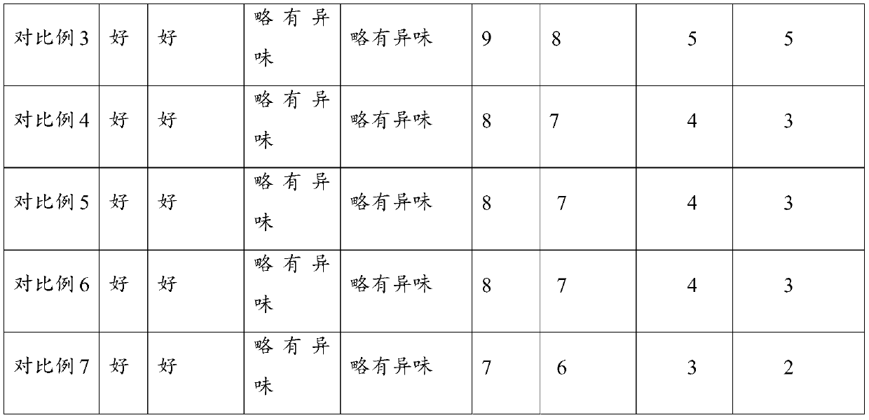 Gel candy containing sialic acid as well as preparation method and application thereof