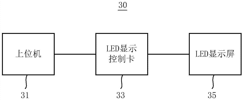 Simulation clock display method and device and LED display control card