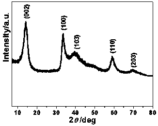 Molybdenum diselenide/nitrogen-doped carbon composite nano material, and preparation method and application thereof