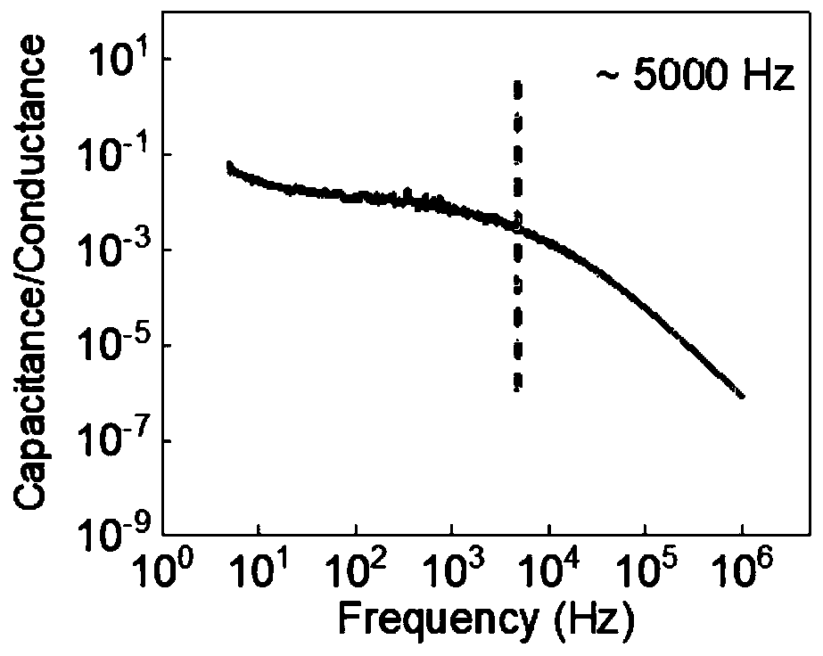 Ultralow power consumption ferroelectric transistor type memory based on two-dimensional organic functional material and preparation method thereof