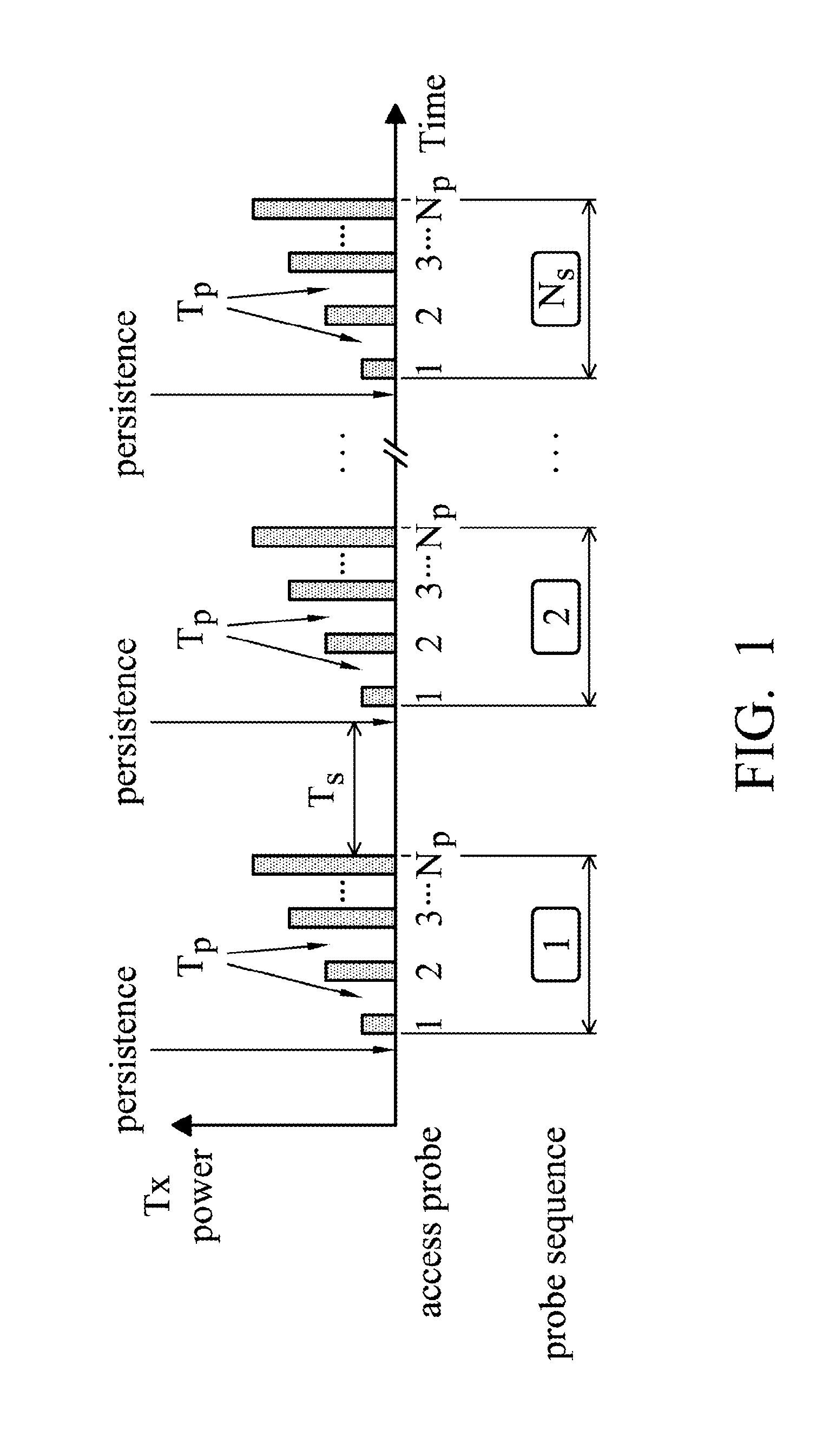 Apparatus, System, and Method for Access Procedure Enhancements