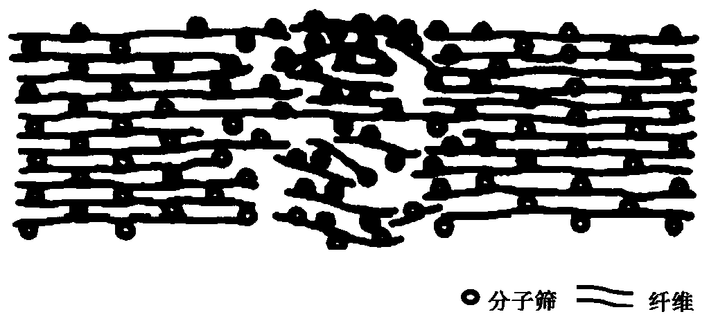 A kind of hemostatic compound and preparation method thereof