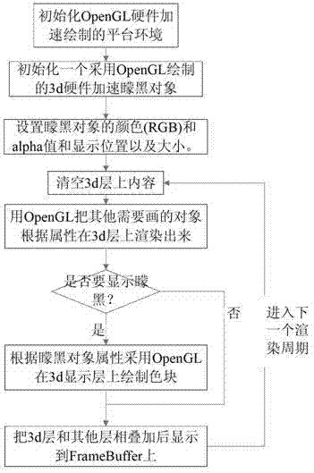 Object highlighting method and display device