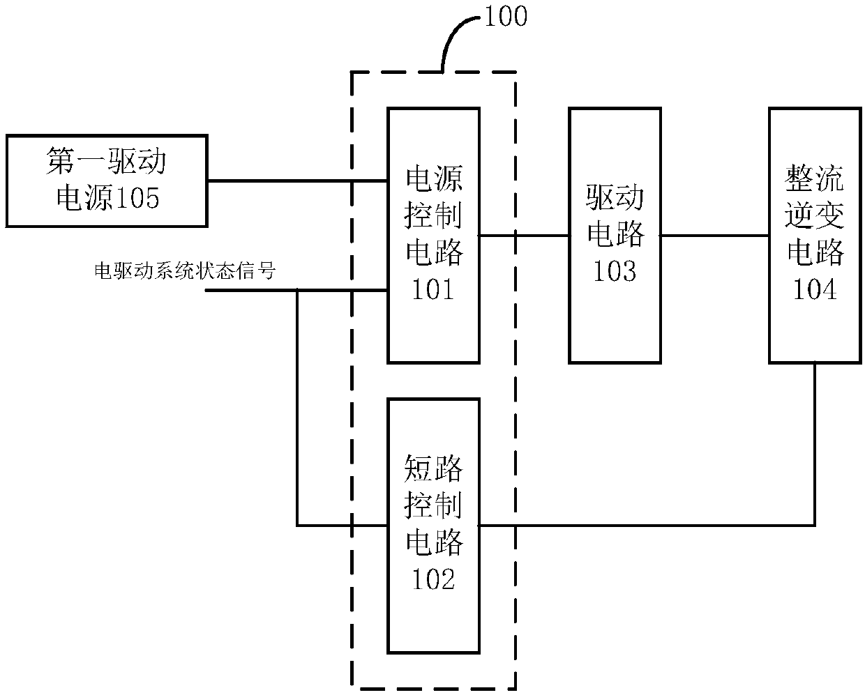 Protection circuit of electric driving system of electric automobile and electric automobile electric driving system