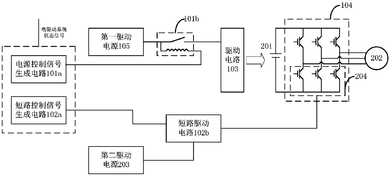 Protection circuit of electric driving system of electric automobile and electric automobile electric driving system